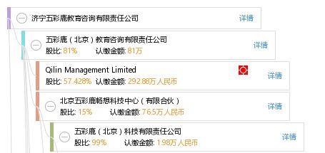 濟寧五彩鹿教育咨詢有限責任公司 專業(yè)教育信息咨詢服務